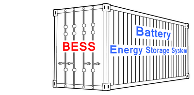 BESS Battery Energy Storage System