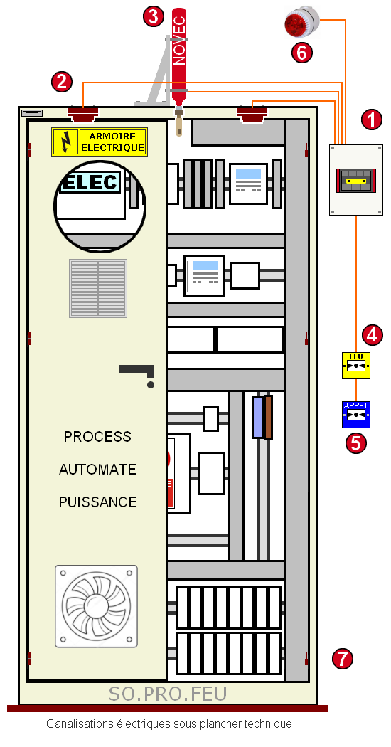 Armoire lectrique NOVEC FIRE SUPPRESSION SYSTEMS